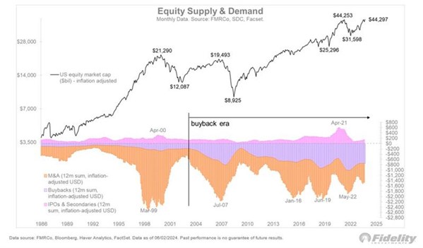 Chart-2-Equity-Supply.jpg
