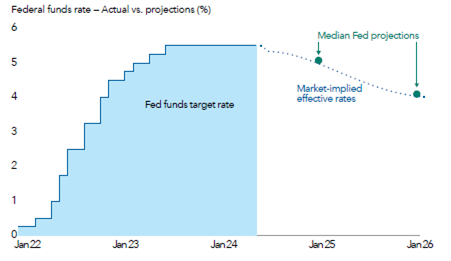 Chart-4-Rate-Cuts.png