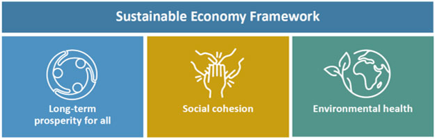 Sustainable investing graphic